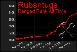 Total Graph of Rubsntugs