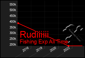 Total Graph of Rudiiiiii