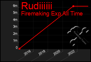 Total Graph of Rudiiiiii