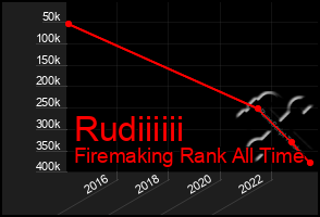 Total Graph of Rudiiiiii