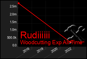 Total Graph of Rudiiiiii