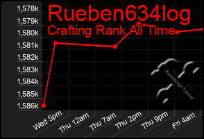 Total Graph of Rueben634log