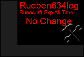 Total Graph of Rueben634log