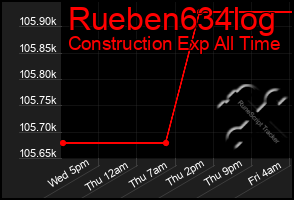 Total Graph of Rueben634log