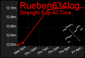 Total Graph of Rueben634log