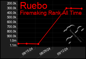 Total Graph of Ruebo