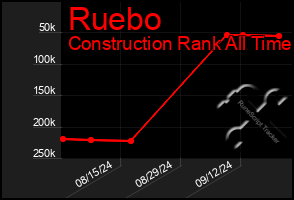 Total Graph of Ruebo