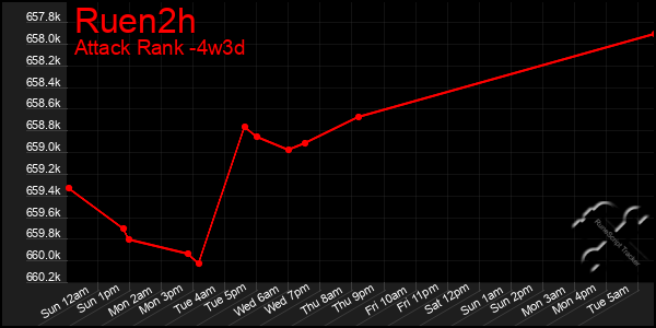 Last 31 Days Graph of Ruen2h
