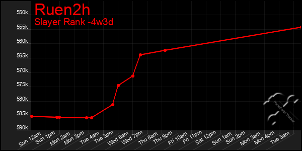 Last 31 Days Graph of Ruen2h