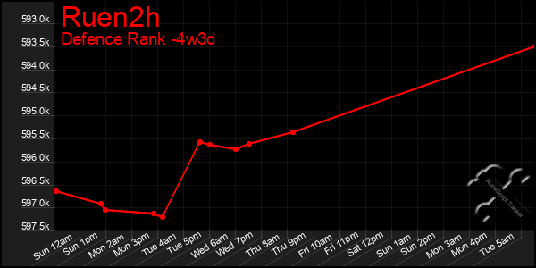 Last 31 Days Graph of Ruen2h
