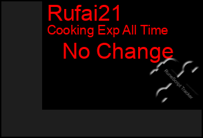 Total Graph of Rufai21