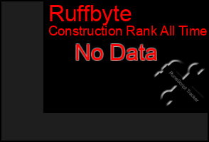 Total Graph of Ruffbyte