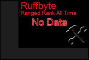 Total Graph of Ruffbyte