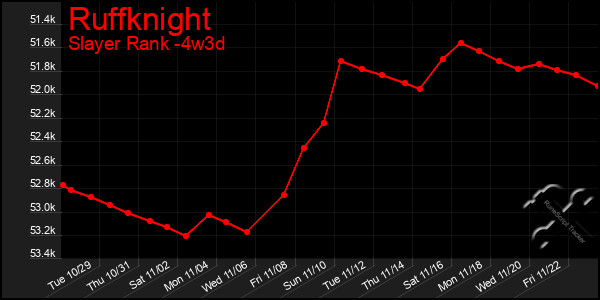 Last 31 Days Graph of Ruffknight