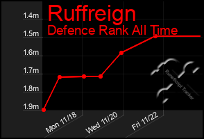 Total Graph of Ruffreign