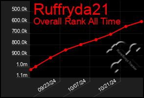 Total Graph of Ruffryda21