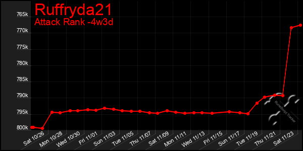 Last 31 Days Graph of Ruffryda21