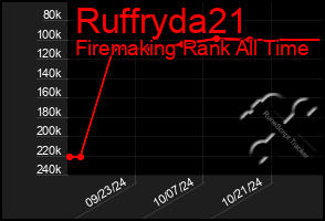 Total Graph of Ruffryda21