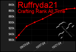 Total Graph of Ruffryda21