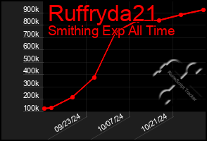 Total Graph of Ruffryda21