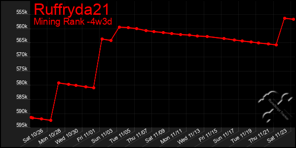 Last 31 Days Graph of Ruffryda21