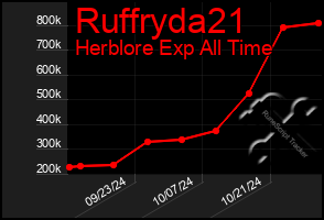 Total Graph of Ruffryda21