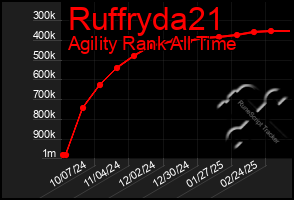 Total Graph of Ruffryda21