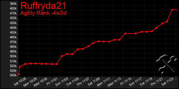 Last 31 Days Graph of Ruffryda21