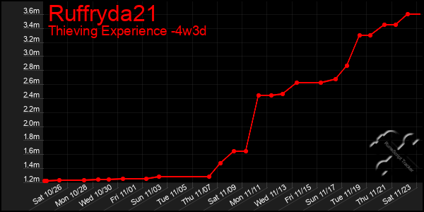 Last 31 Days Graph of Ruffryda21