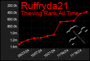 Total Graph of Ruffryda21