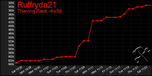 Last 31 Days Graph of Ruffryda21