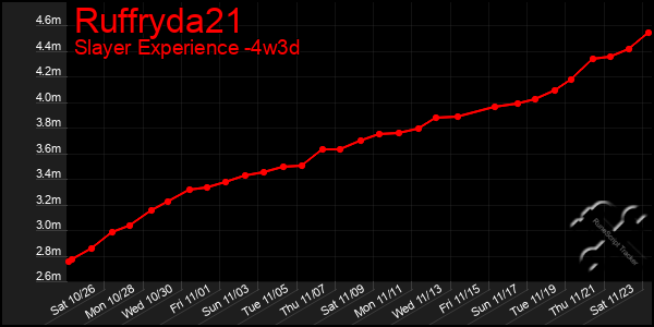 Last 31 Days Graph of Ruffryda21