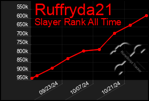 Total Graph of Ruffryda21