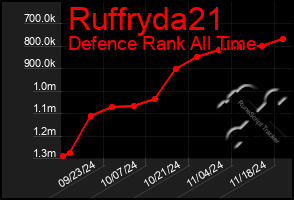 Total Graph of Ruffryda21