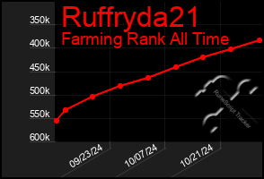 Total Graph of Ruffryda21