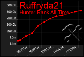 Total Graph of Ruffryda21