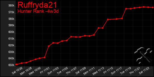 Last 31 Days Graph of Ruffryda21