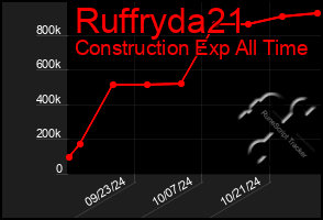 Total Graph of Ruffryda21