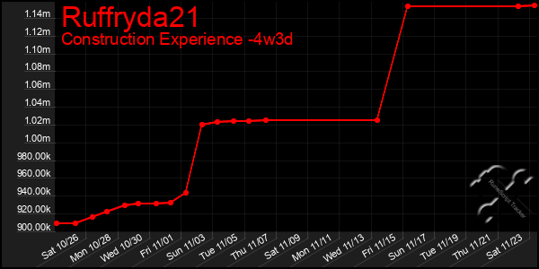 Last 31 Days Graph of Ruffryda21