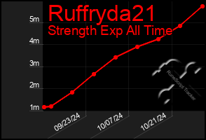 Total Graph of Ruffryda21