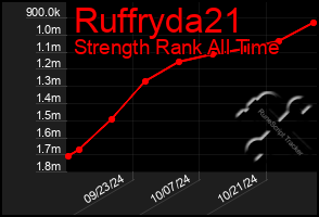 Total Graph of Ruffryda21