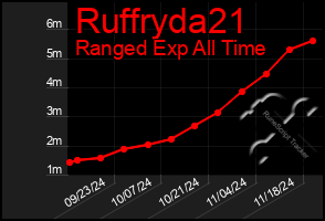 Total Graph of Ruffryda21