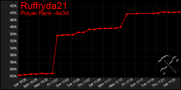 Last 31 Days Graph of Ruffryda21