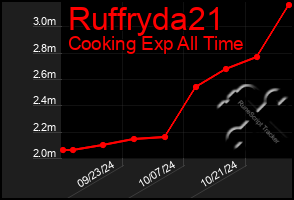 Total Graph of Ruffryda21