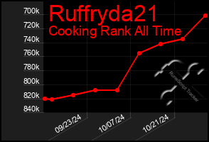 Total Graph of Ruffryda21