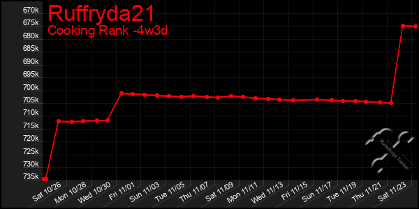 Last 31 Days Graph of Ruffryda21