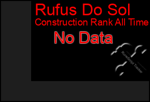 Total Graph of Rufus Do Sol