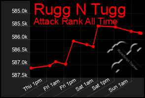 Total Graph of Rugg N Tugg