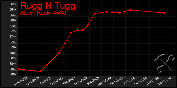 Last 31 Days Graph of Rugg N Tugg