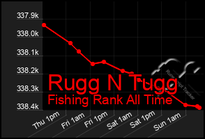 Total Graph of Rugg N Tugg